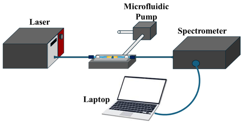 Photonics 13 00840 g005 Photonics 13 00840 g005