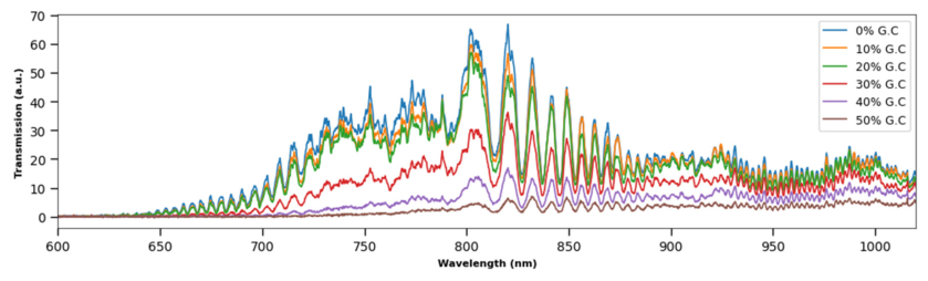 Photonics 13 00840 g006 Photonics 13 00840 g006