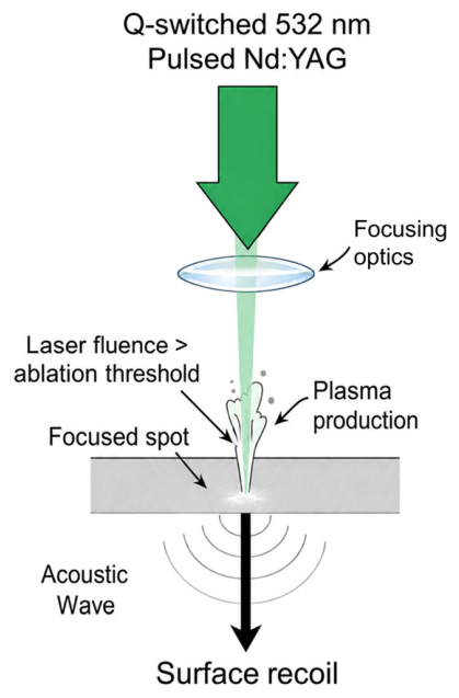 Photonics 13 00864 g001 Photonics 13 00864 g001