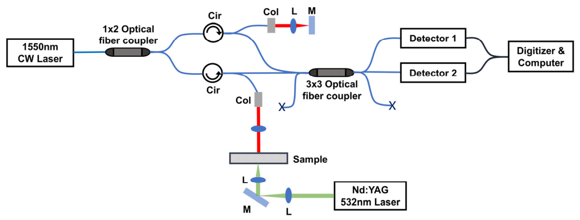 Photonics 13 00864 g002 Photonics 13 00864 g002