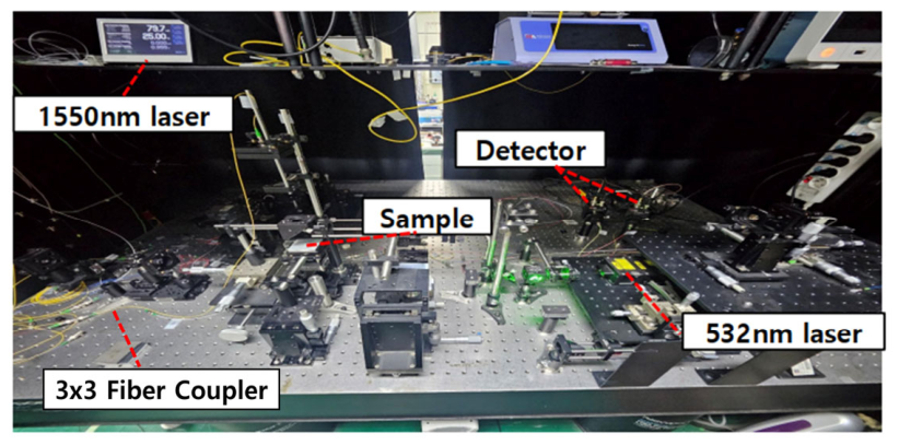 Photonics 13 00864 g005 Photonics 13 00864 g005