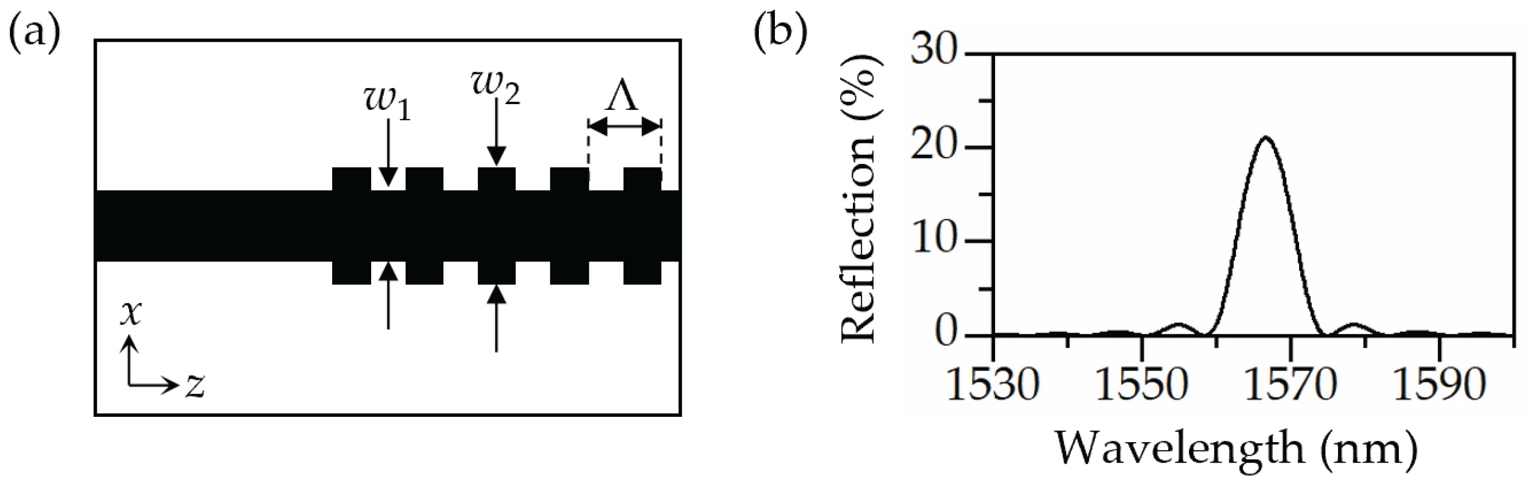 Photonics 13 00871 g003