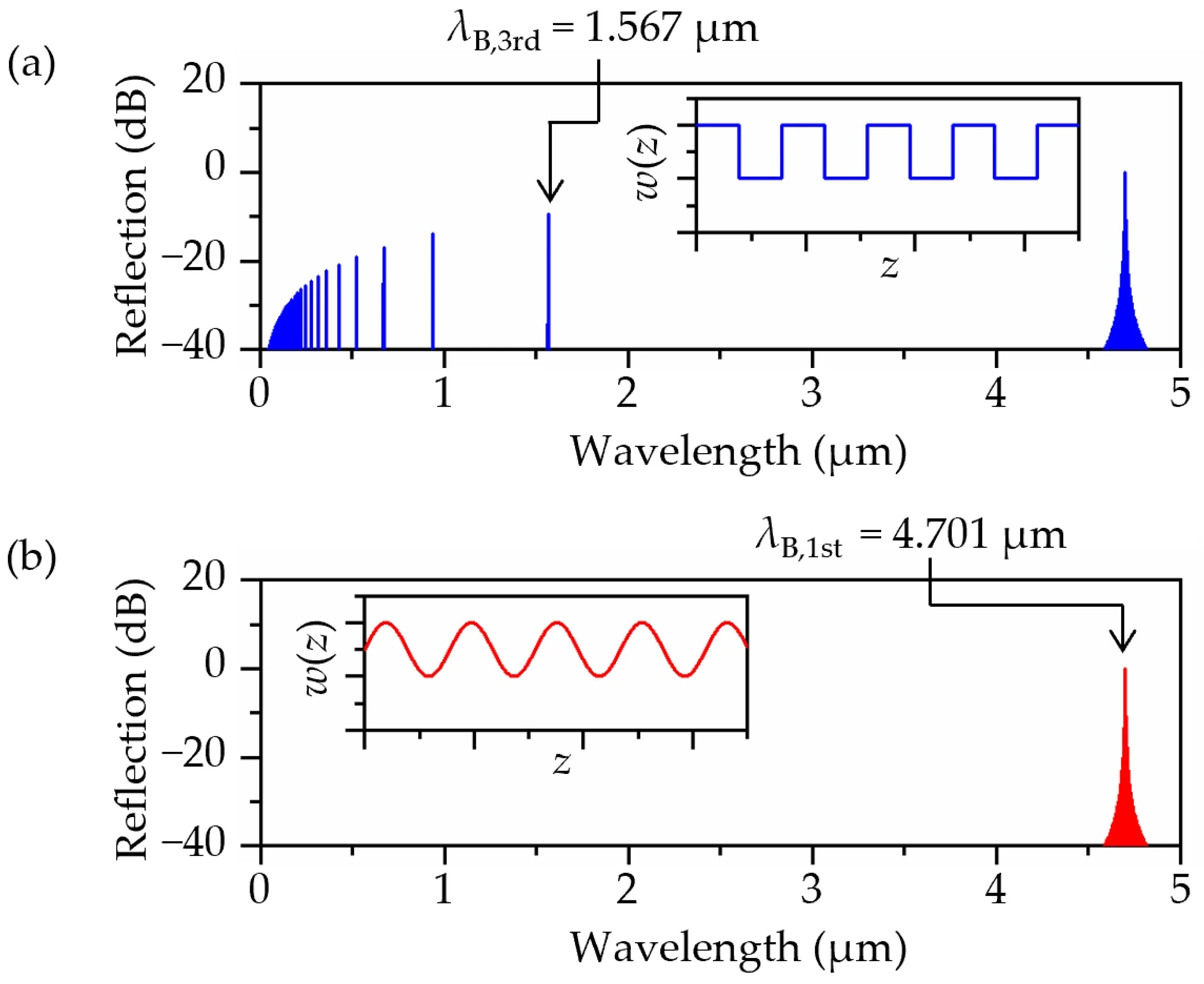 Photonics 13 00871 g005