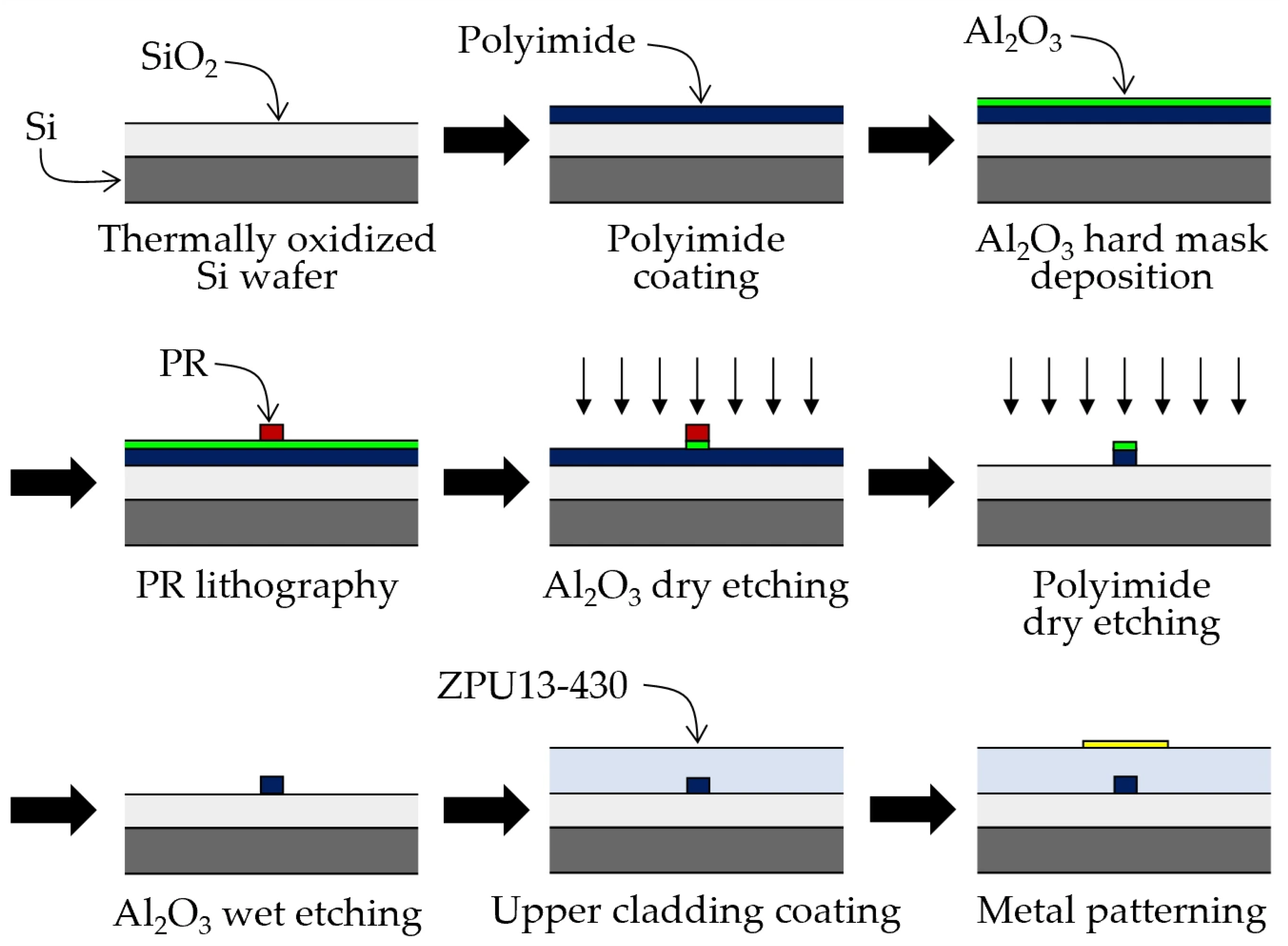 Photonics 13 00871 g007