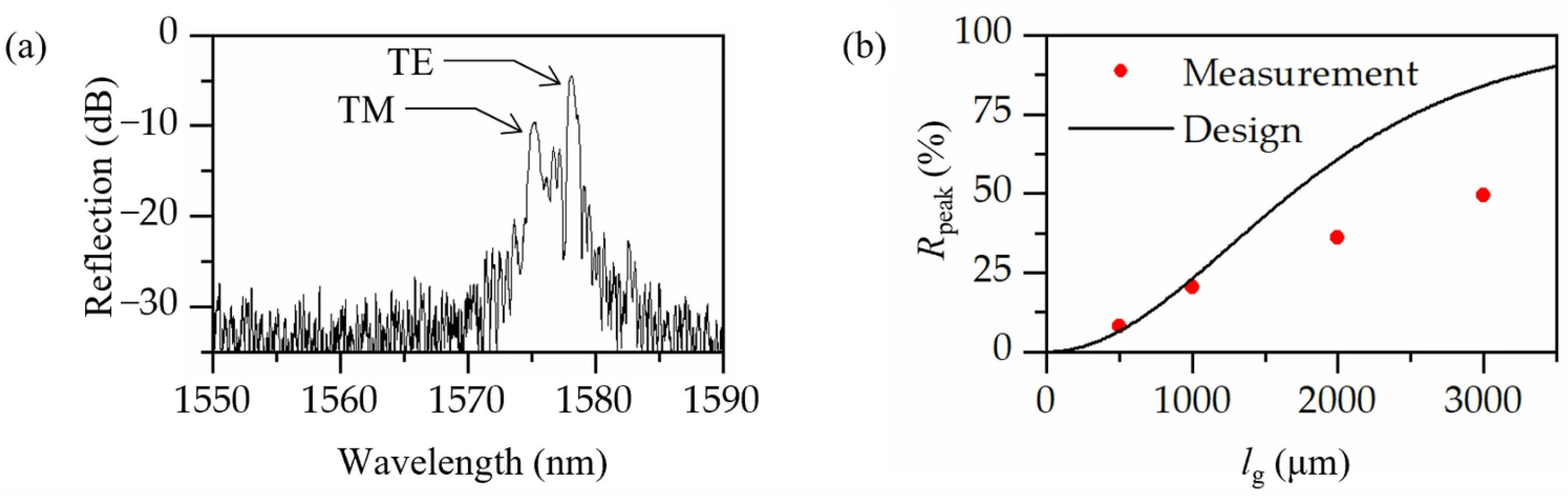 Photonics 13 00871 g009