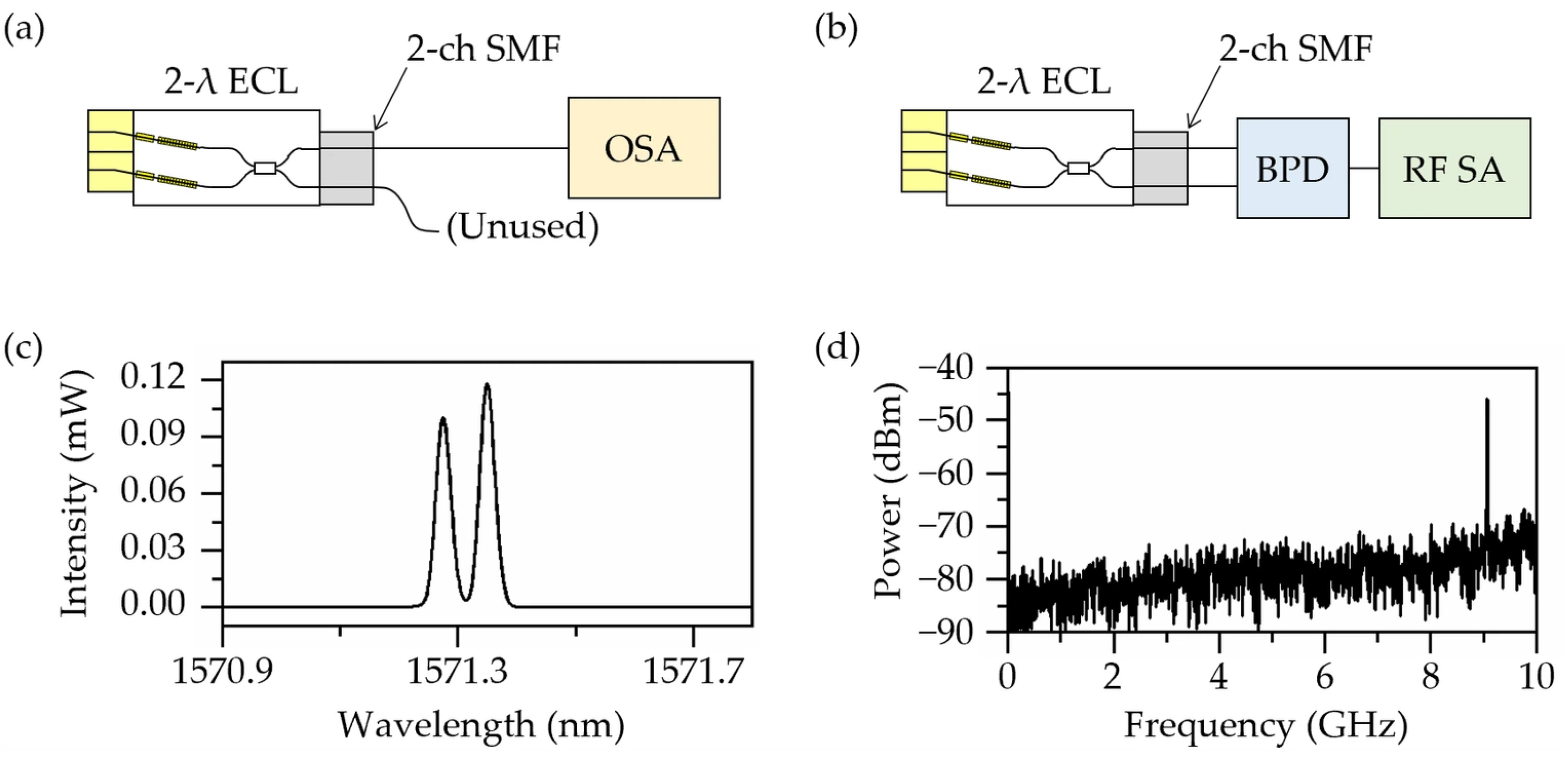 Photonics 13 00871 g013