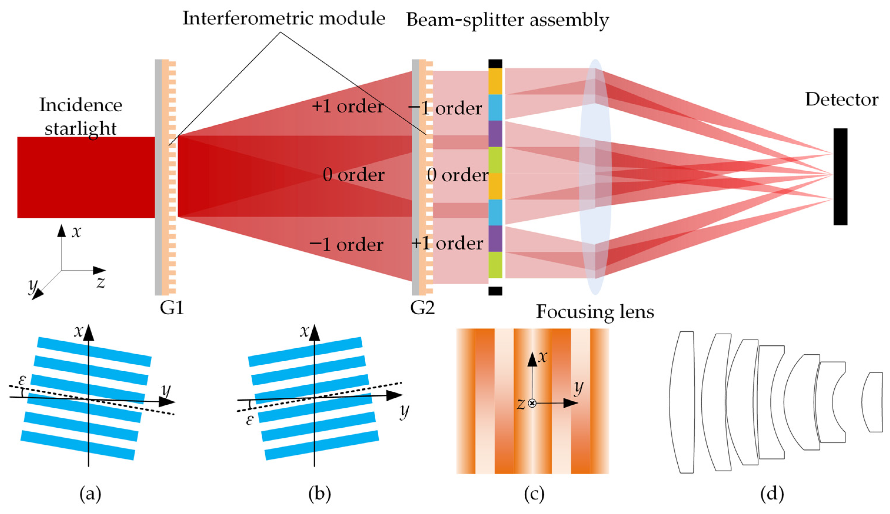 Photonics 13 00873 g001