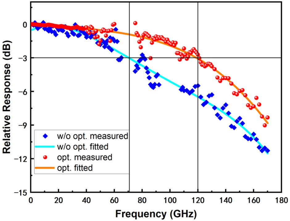Photonics 13 00874 g006 Photonics 13 00874 g006