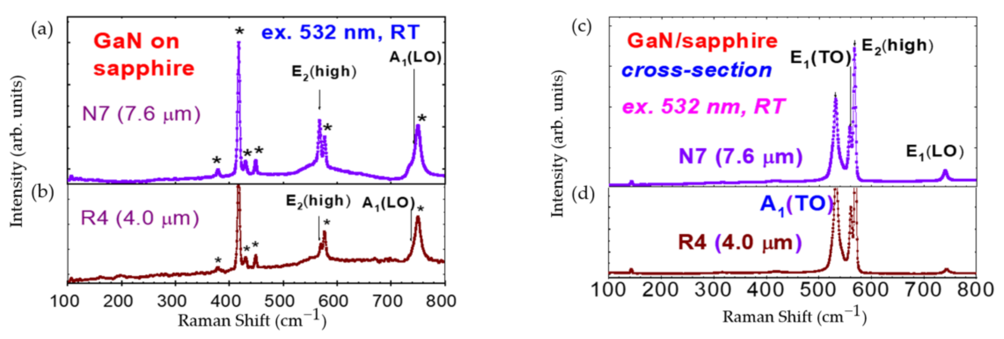 Photonics 13 00888 g006 Photonics 13 00888 g006