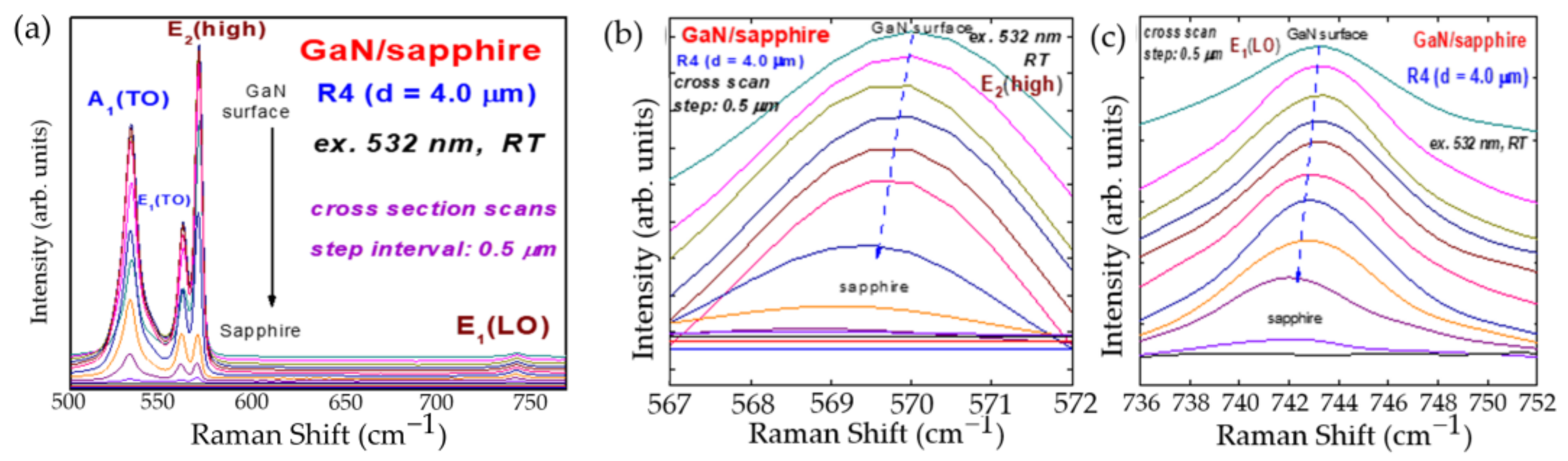 Photonics 13 00888 g008 Photonics 13 00888 g008