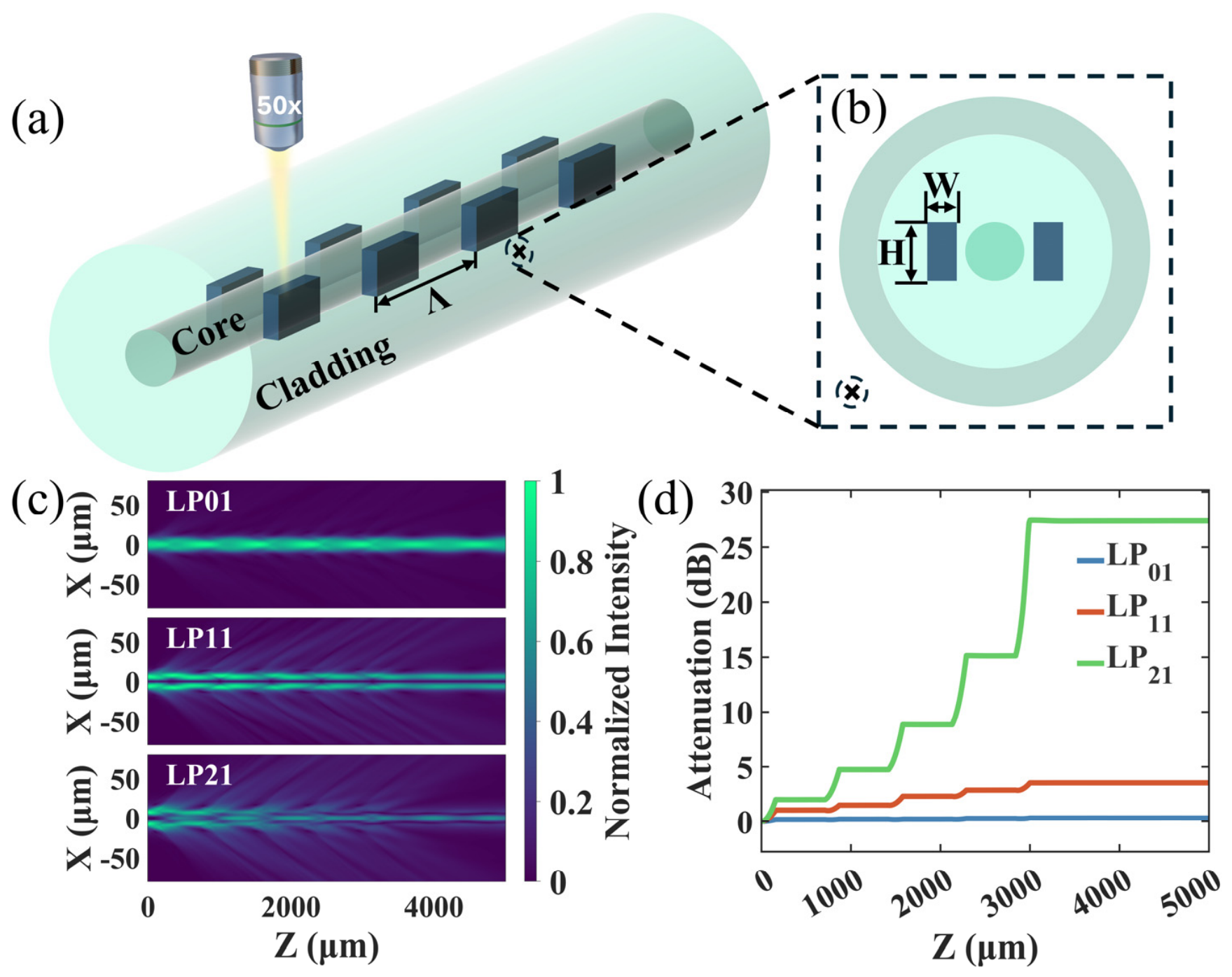 Photonics 13 00890 g002 Photonics 13 00890 g002
