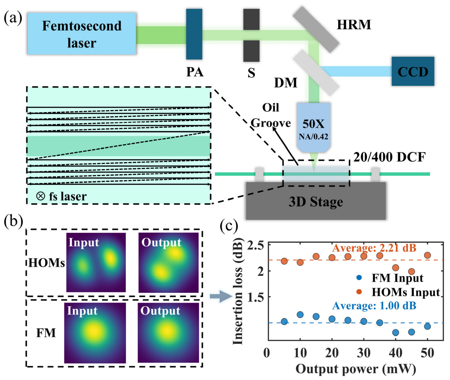 Photonics 13 00890 g003 Photonics 13 00890 g003
