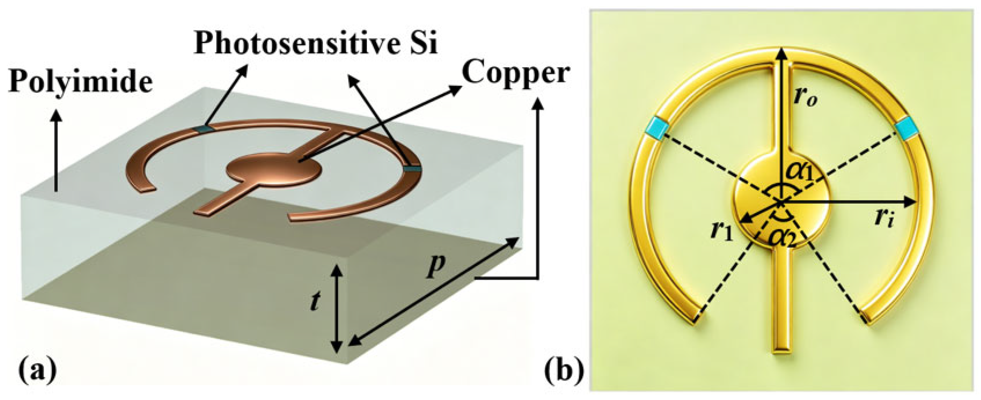 Photonics 13 00907 g002 Photonics 13 00907 g002
