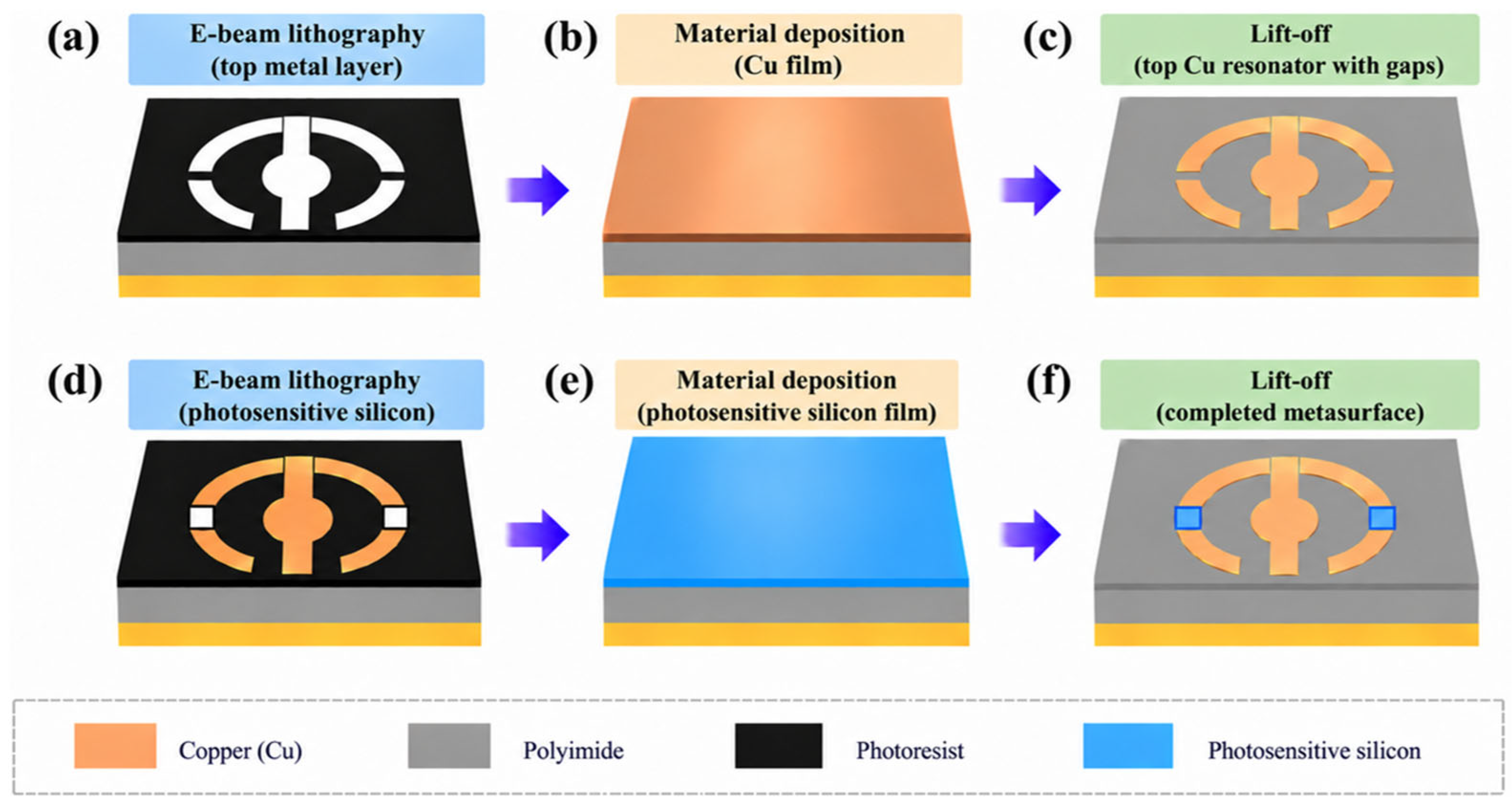 Photonics 13 00907 g011 Photonics 13 00907 g011