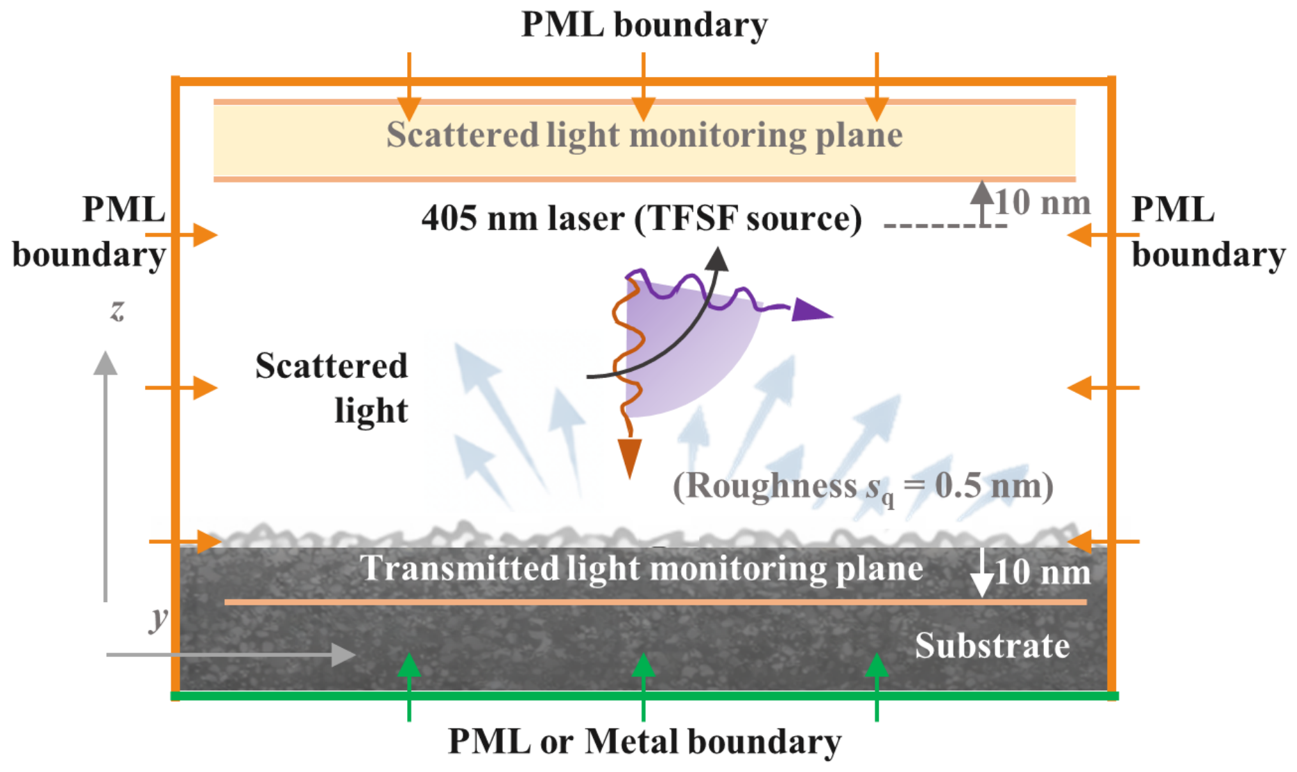 Photonics 13 00926 g001 Photonics 13 00926 g001
