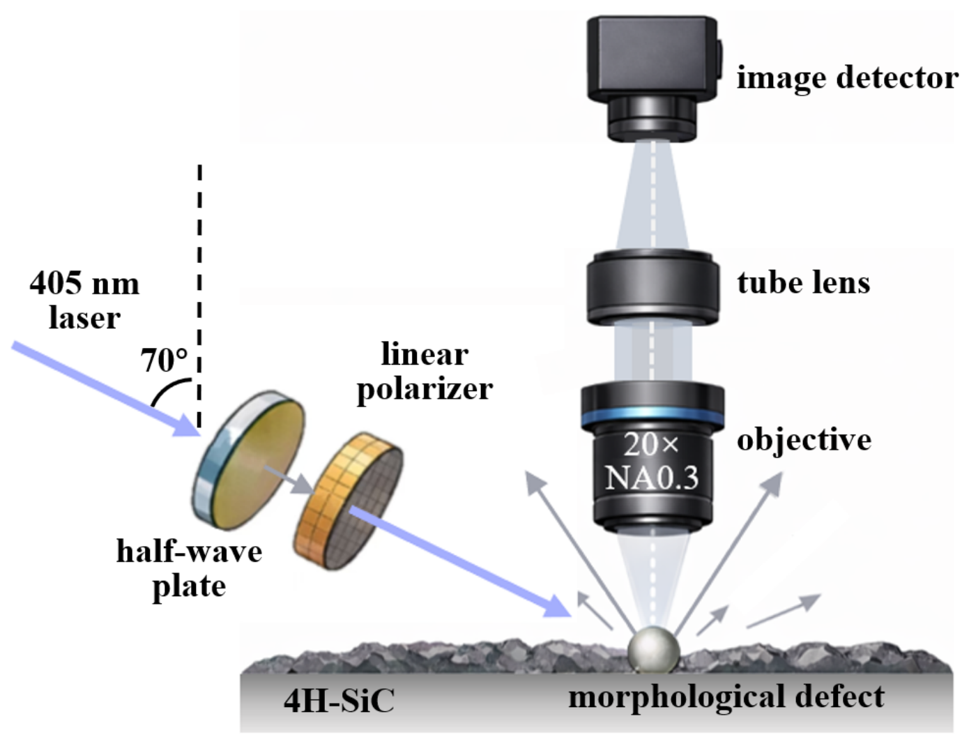 Photonics 13 00926 g005 Photonics 13 00926 g005