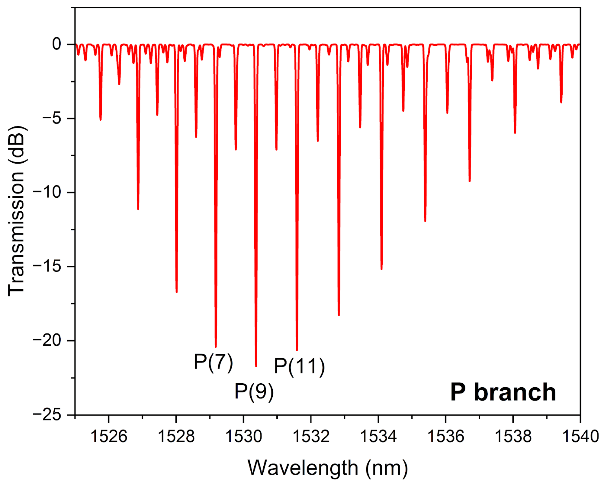 Photonics 13 00939 g002 Photonics 13 00939 g002