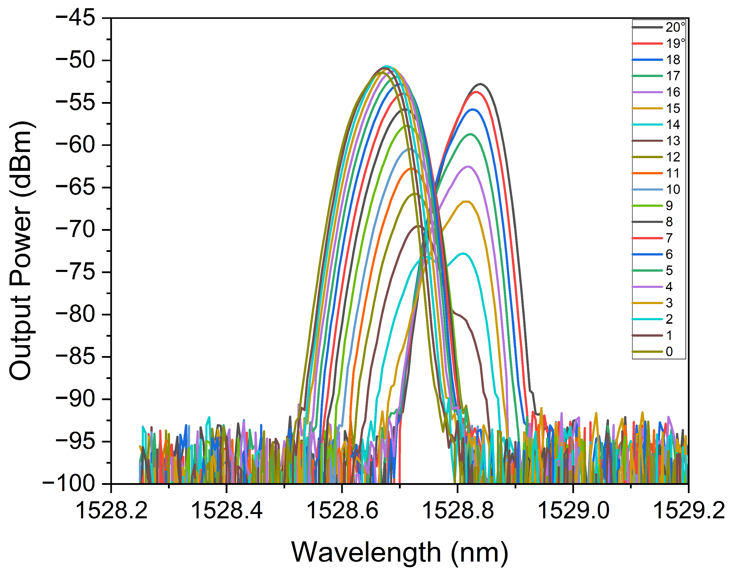 Photonics 13 00939 g010 Photonics 13 00939 g010