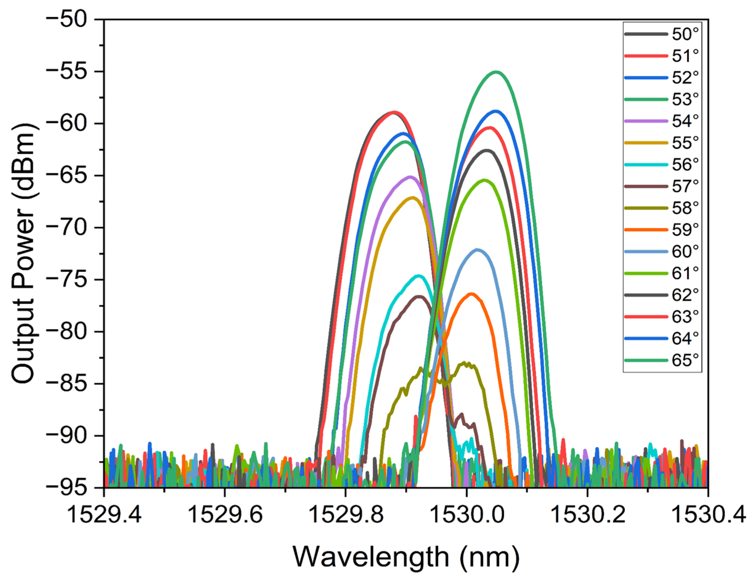 Photonics 13 00939 g012 Photonics 13 00939 g012