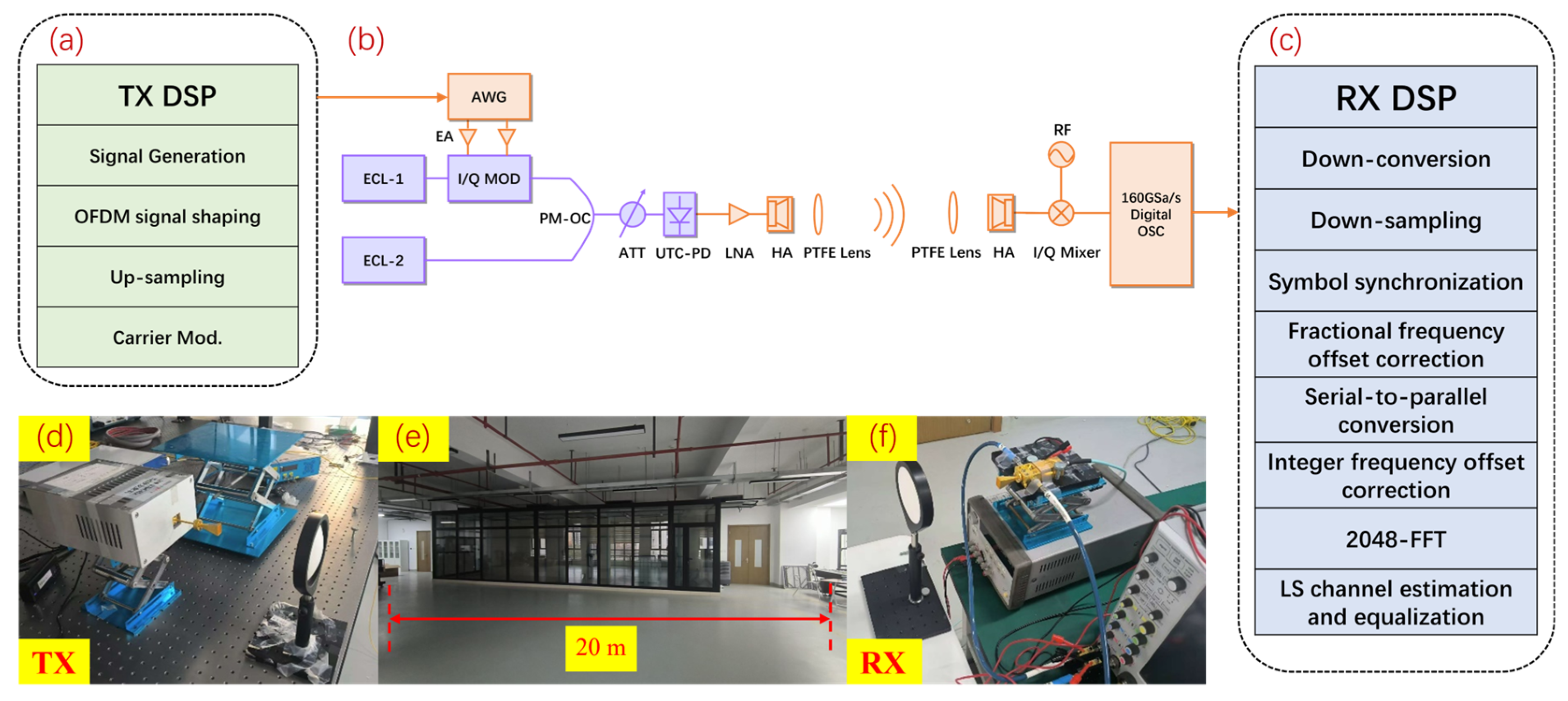 Signals And Systems Using Matlab Demonstration of D-Band Millimeter-Wave Wireless Transmission Employing ...
