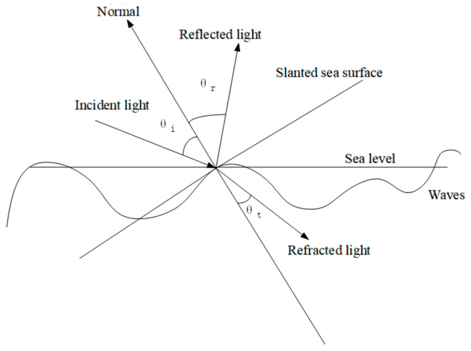 Photonics 13 00949 g001
