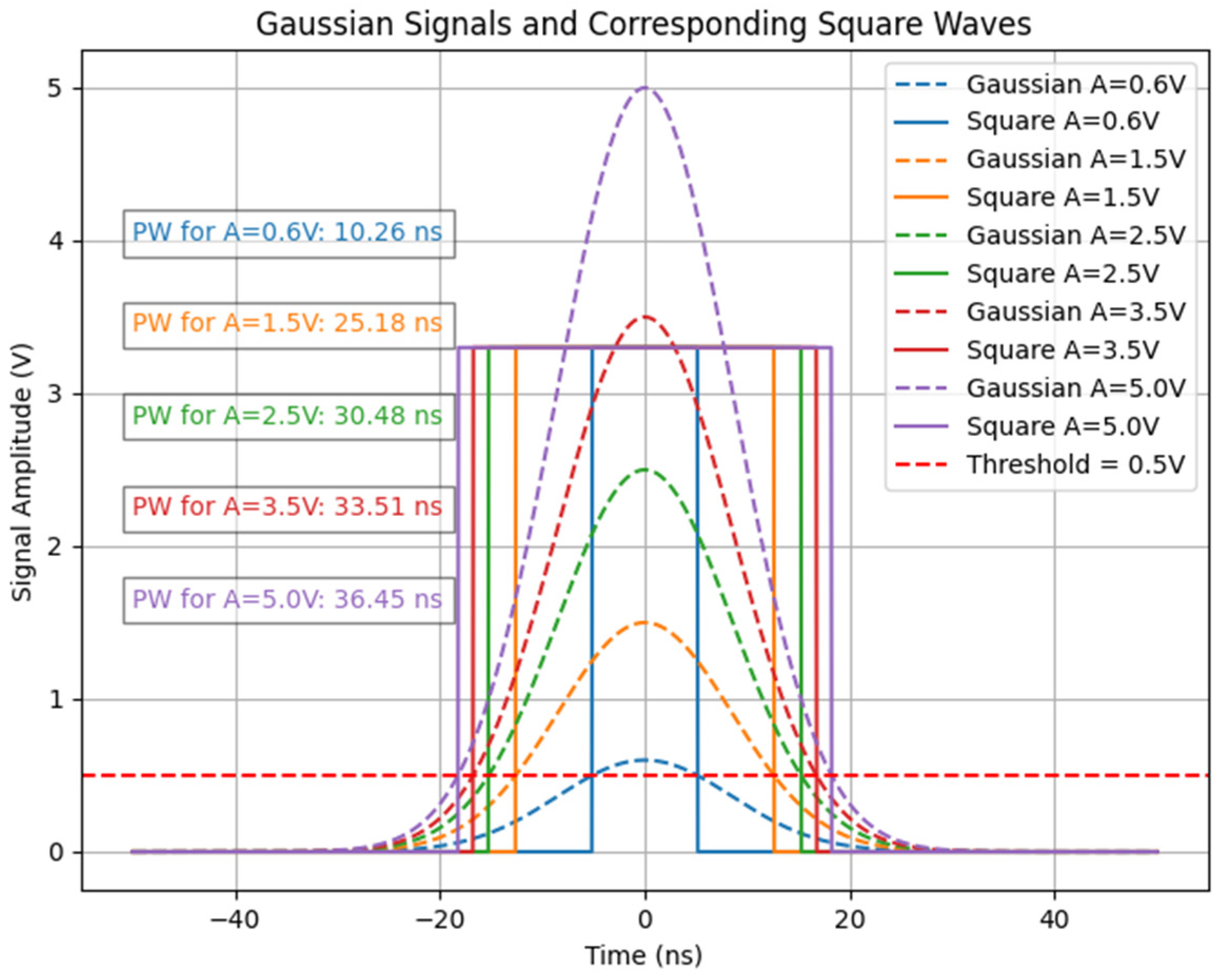 Photonics 13 00962 g003 Photonics 13 00962 g003