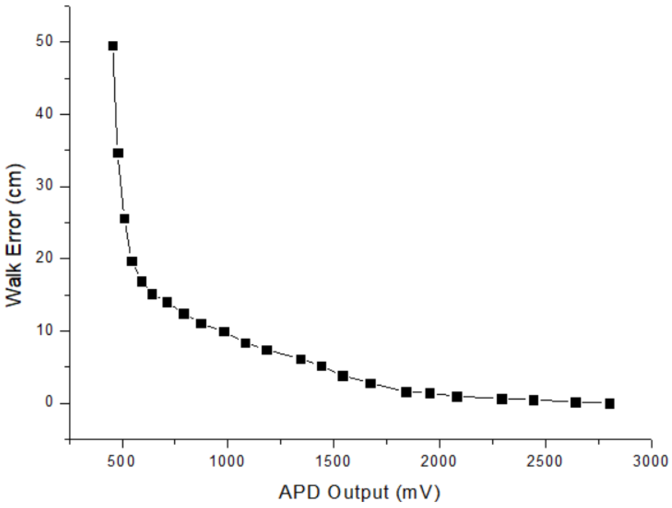 Photonics 13 00962 g021 Photonics 13 00962 g021