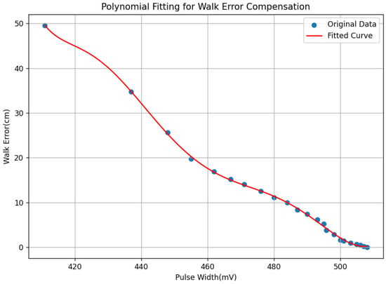 Photonics 13 00962 g023