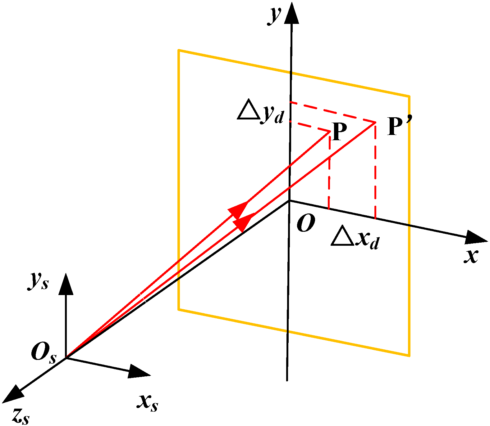 Error Analysis of Optical System in Laser Warning Receivers Based on ...