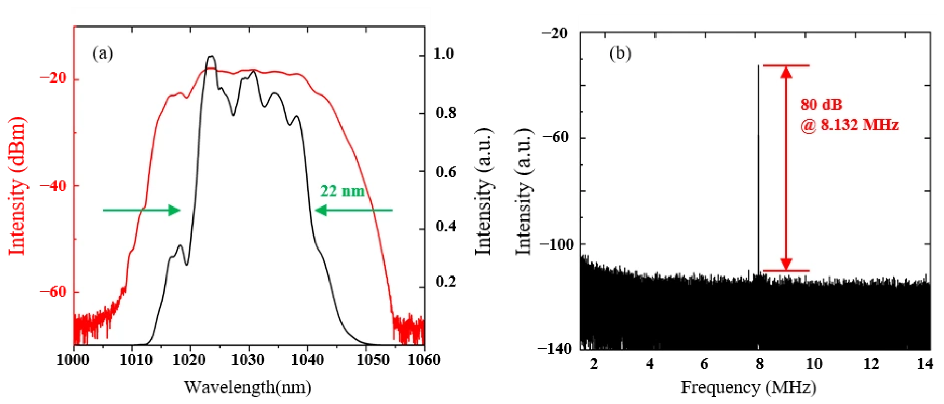 Photonics 13 00969 g003