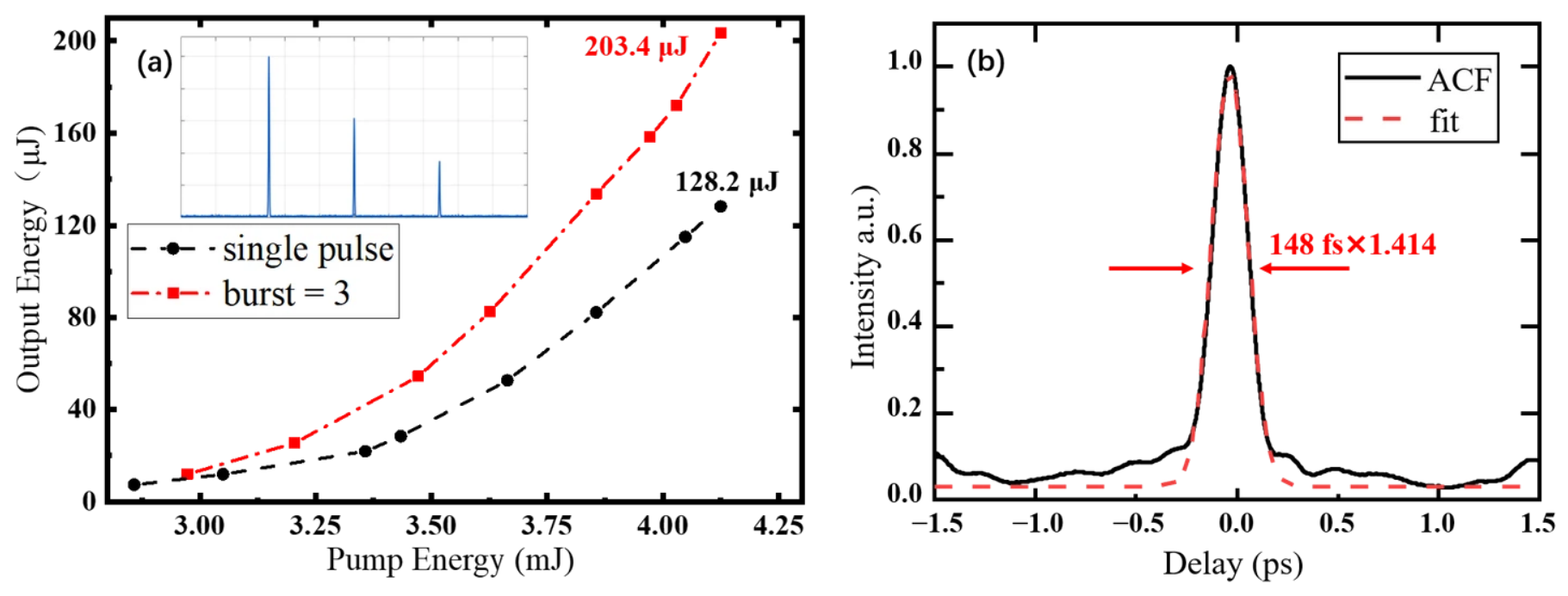 Photonics 13 00969 g005