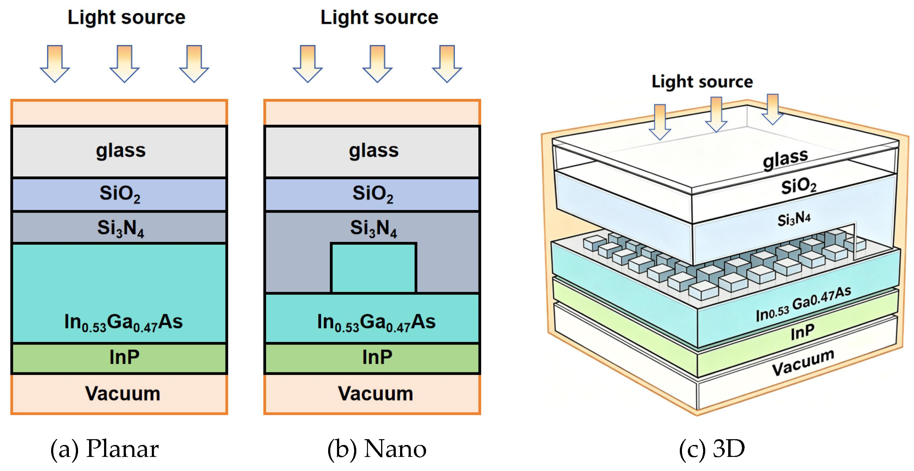 Photonics 13 00972 g001 Photonics 13 00972 g001