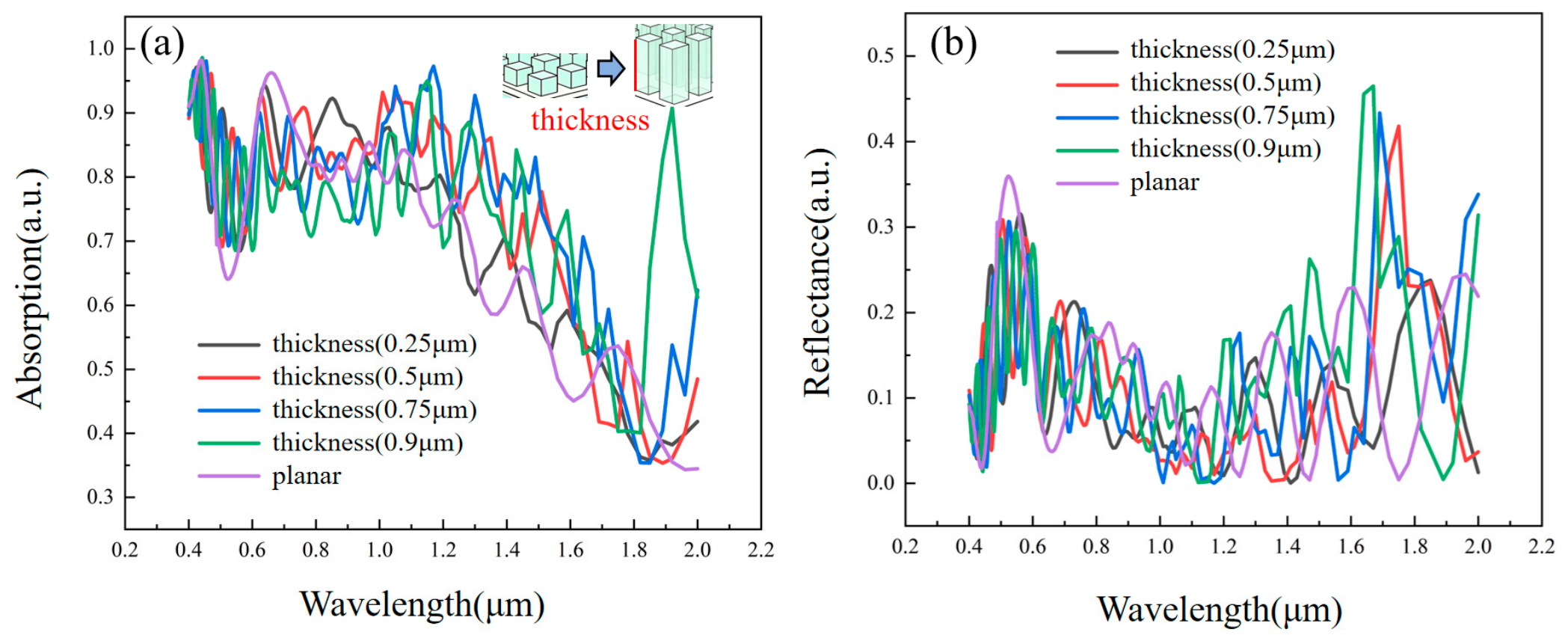 Photonics 13 00972 g008 Photonics 13 00972 g008