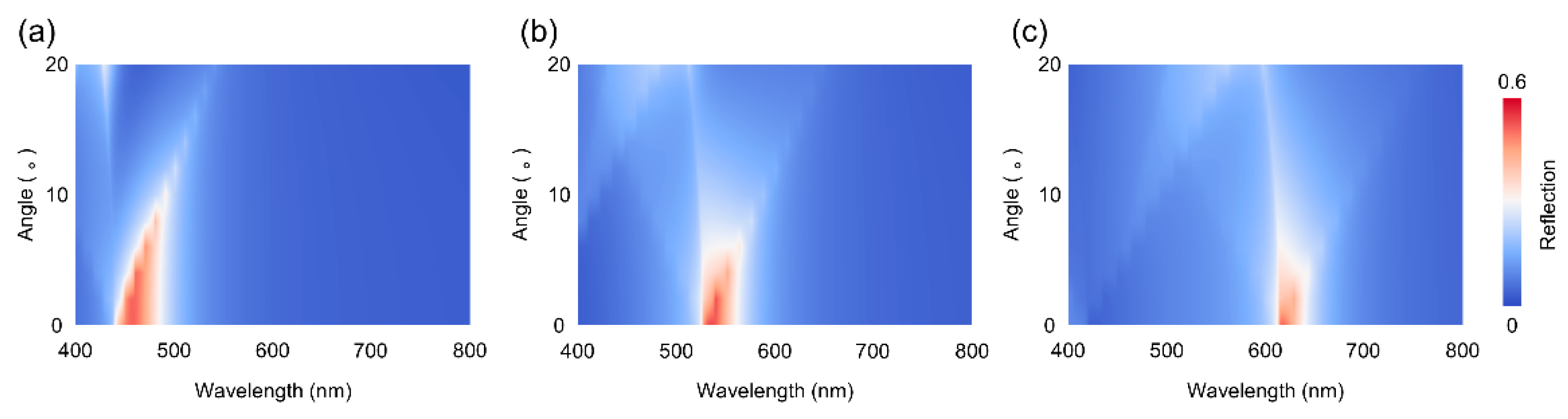 Photonics 13 00986 g003 Photonics 13 00986 g003