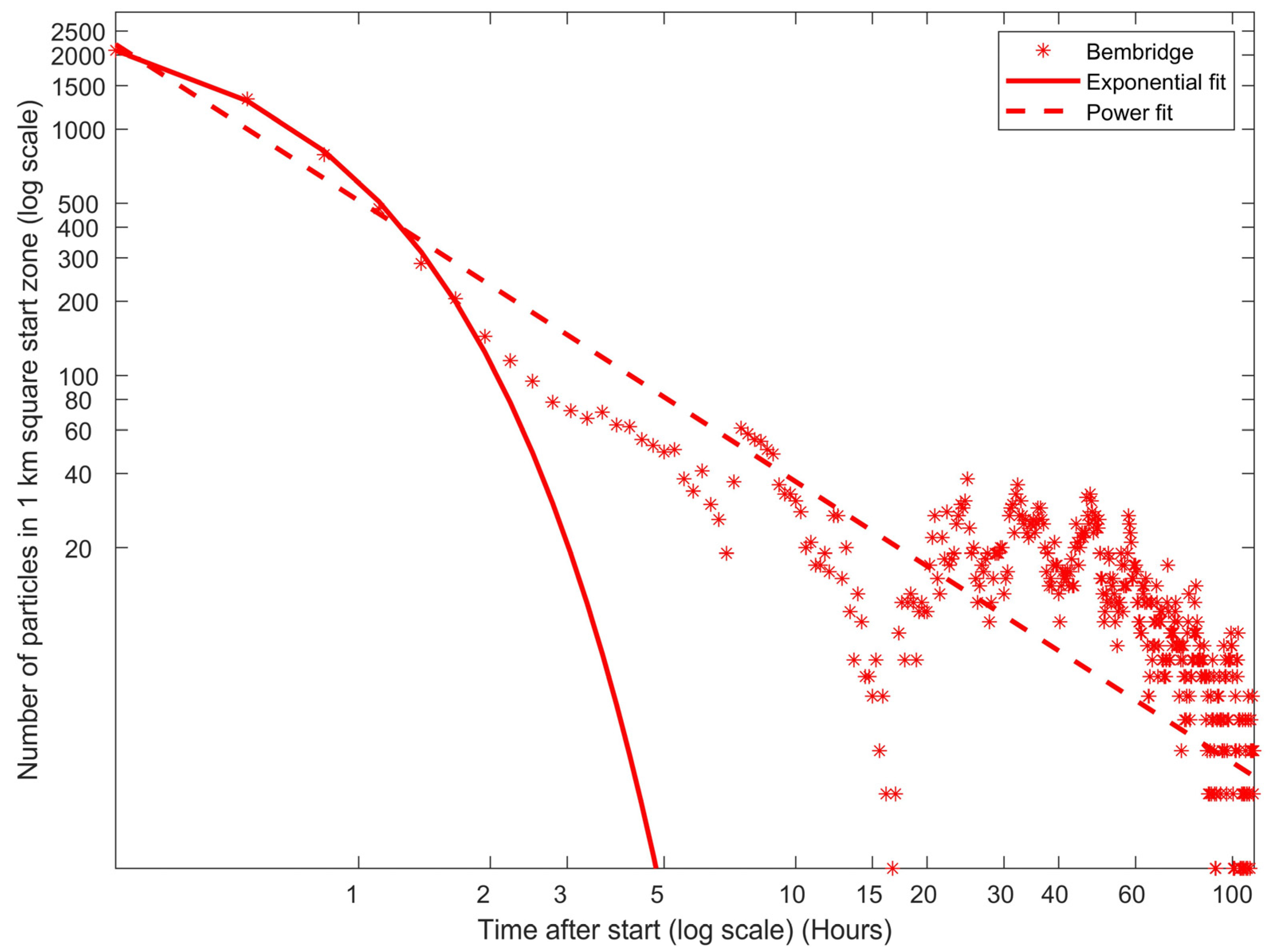 Phycology 01 00001 g002