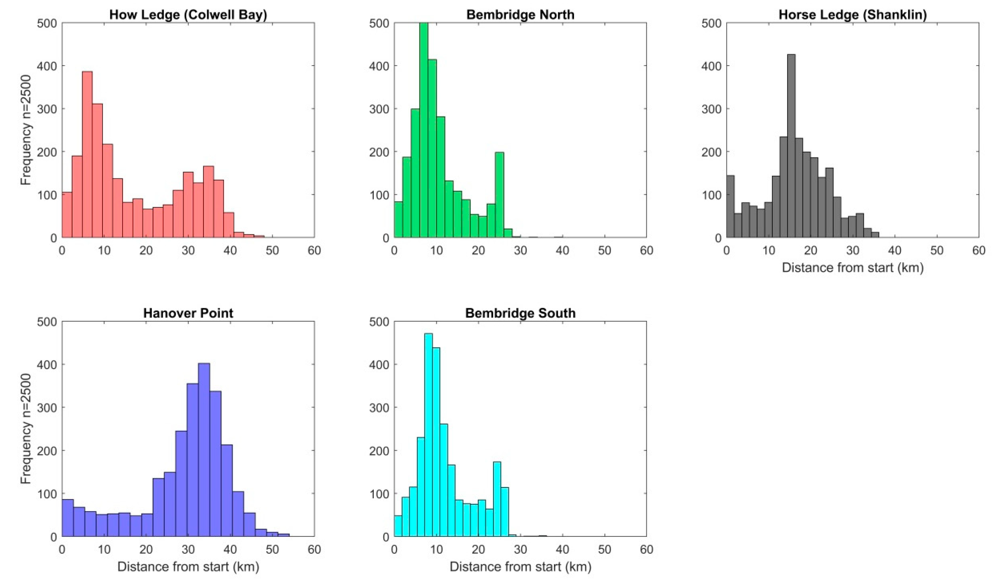 Phycology 01 00001 g007