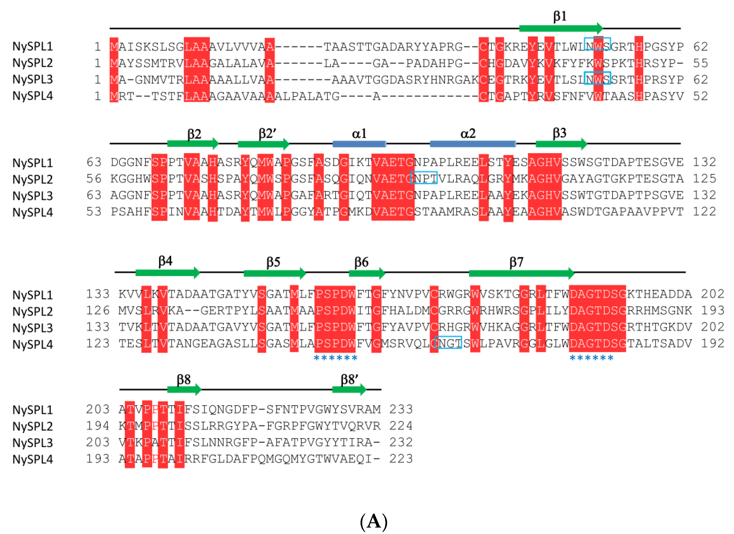 Phycology 02 00003 g002a