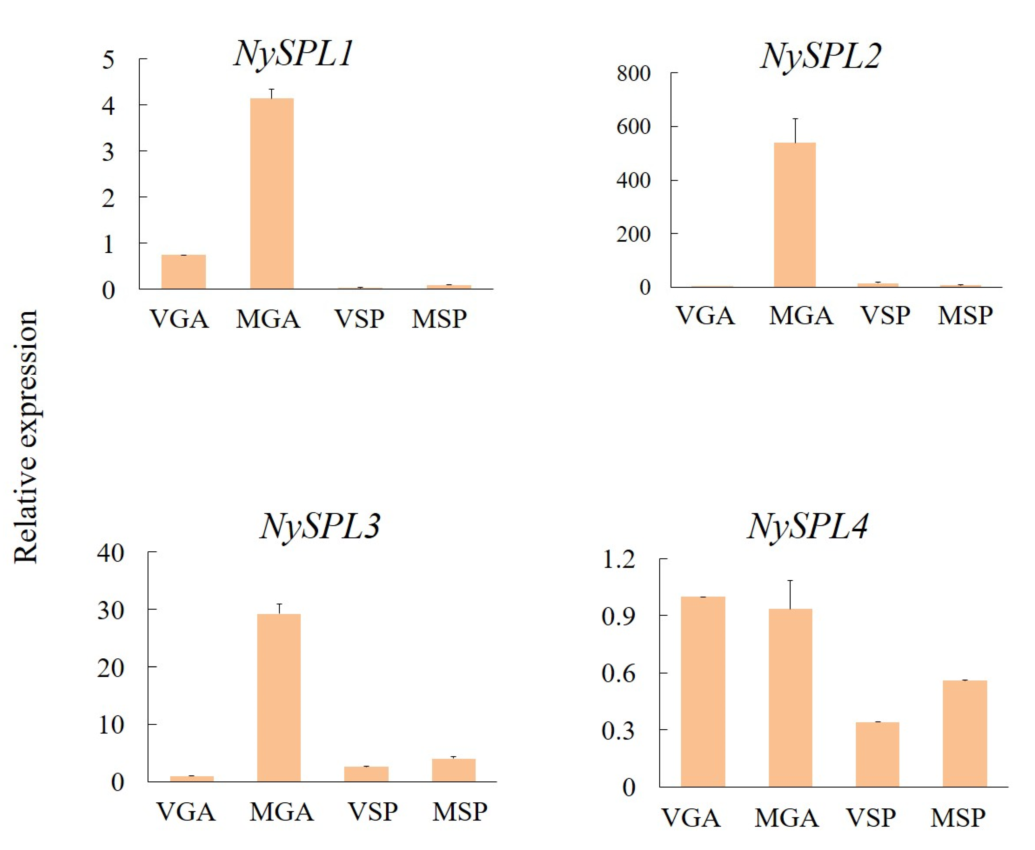 Phycology 02 00003 g003