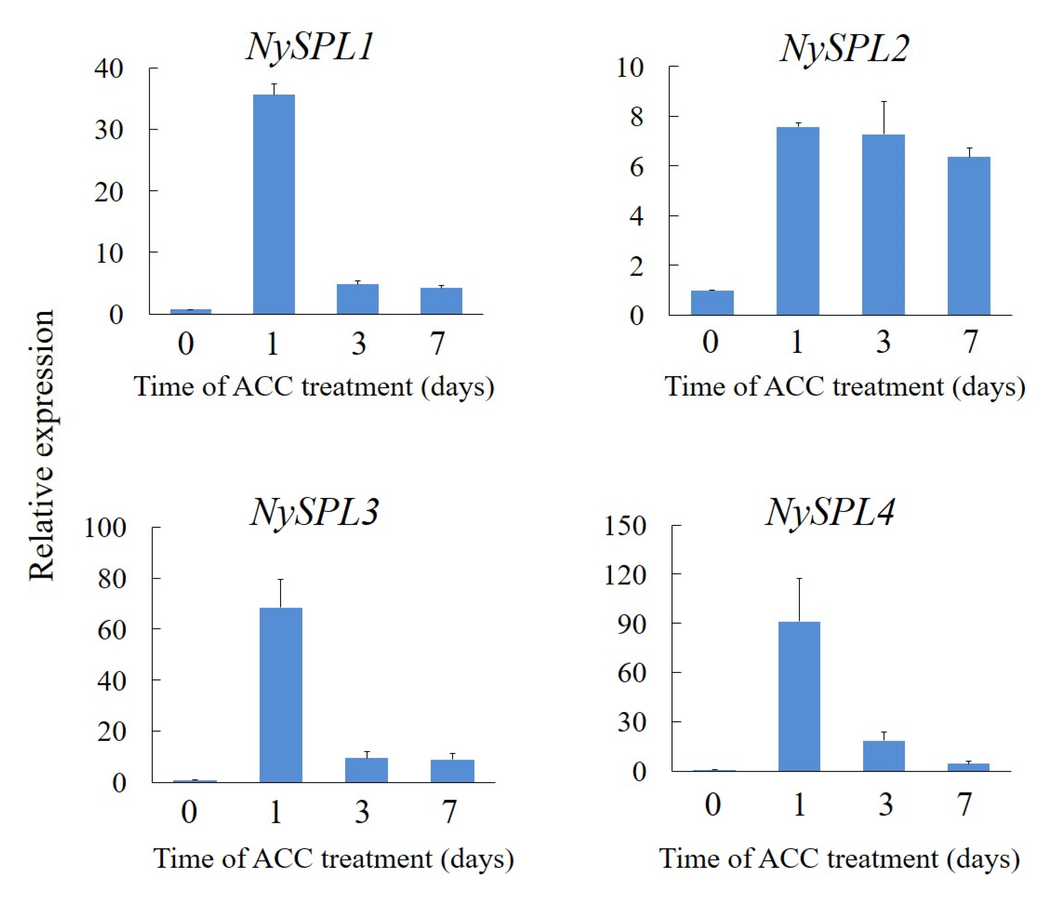 Phycology 02 00003 g004
