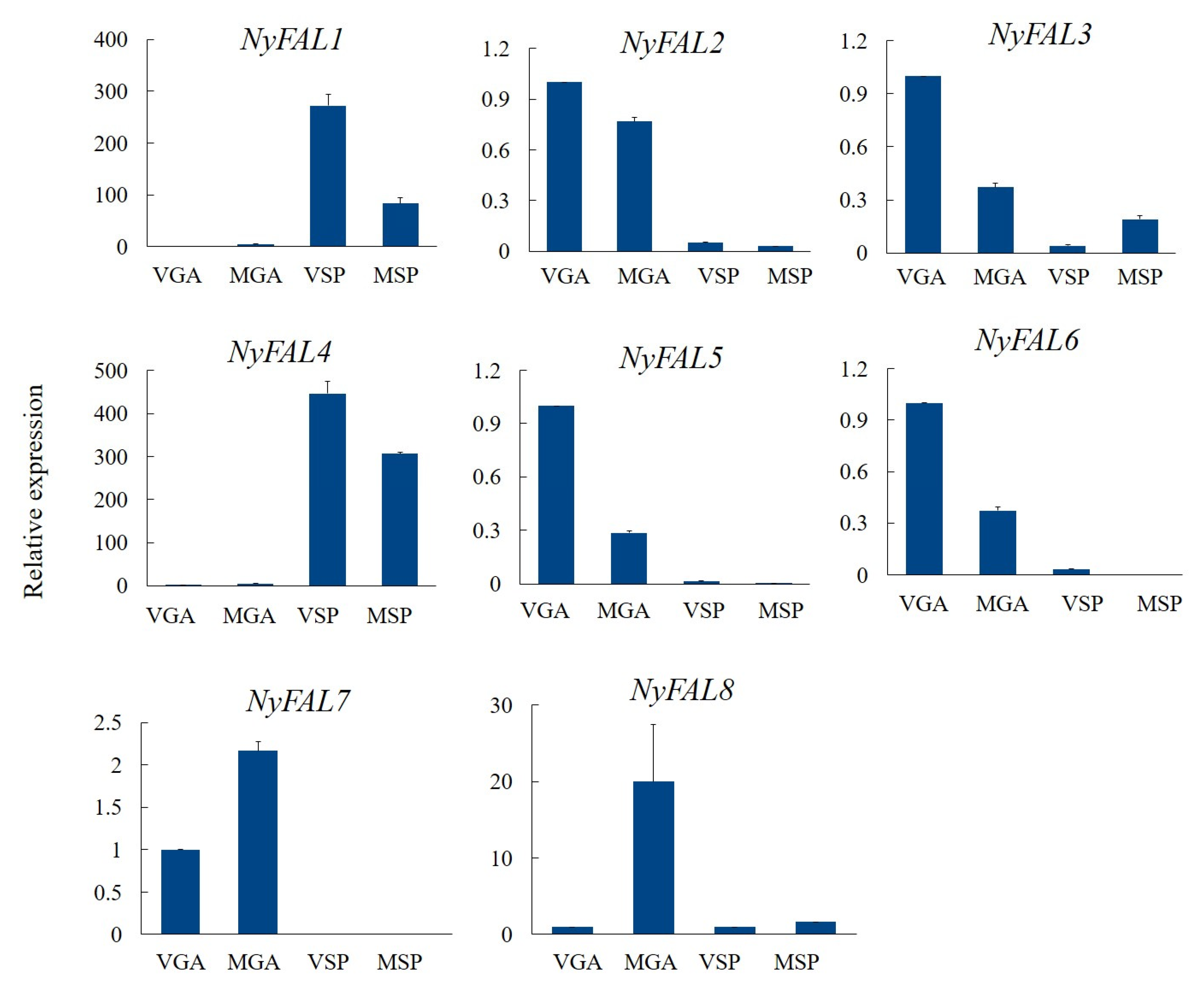 Phycology 02 00003 g005