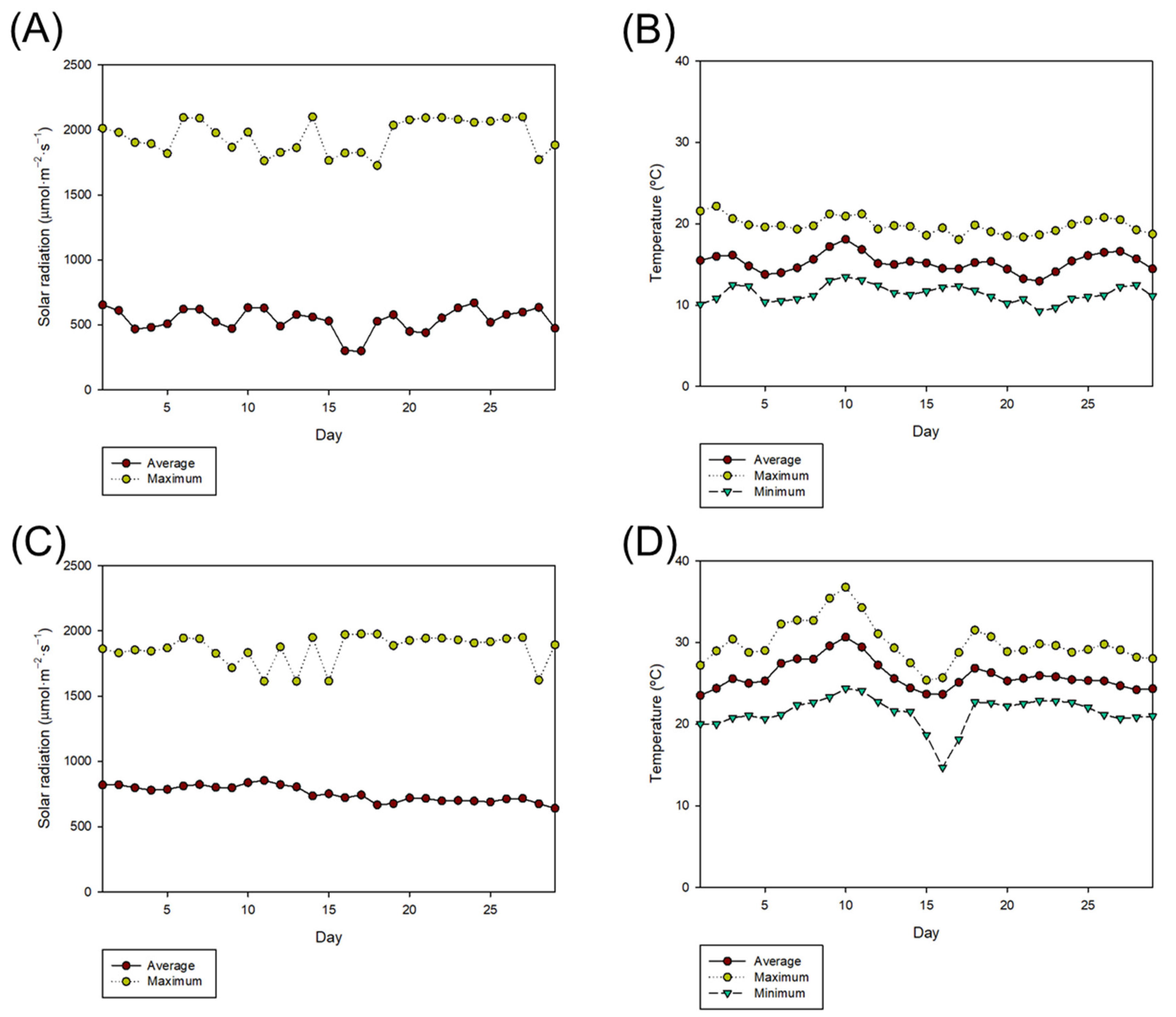 Phycology 02 00005 g002