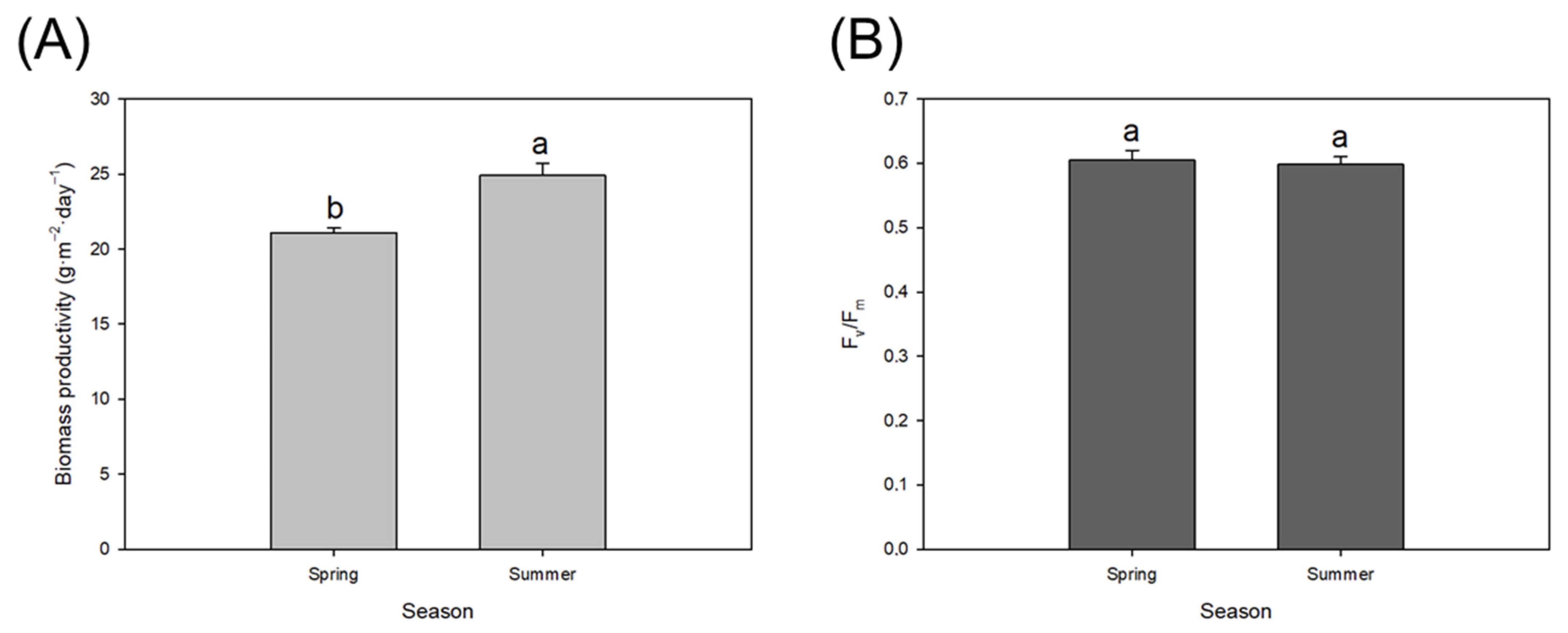 Phycology 02 00005 g003