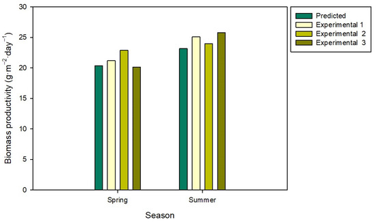Phycology 02 00005 g004 550