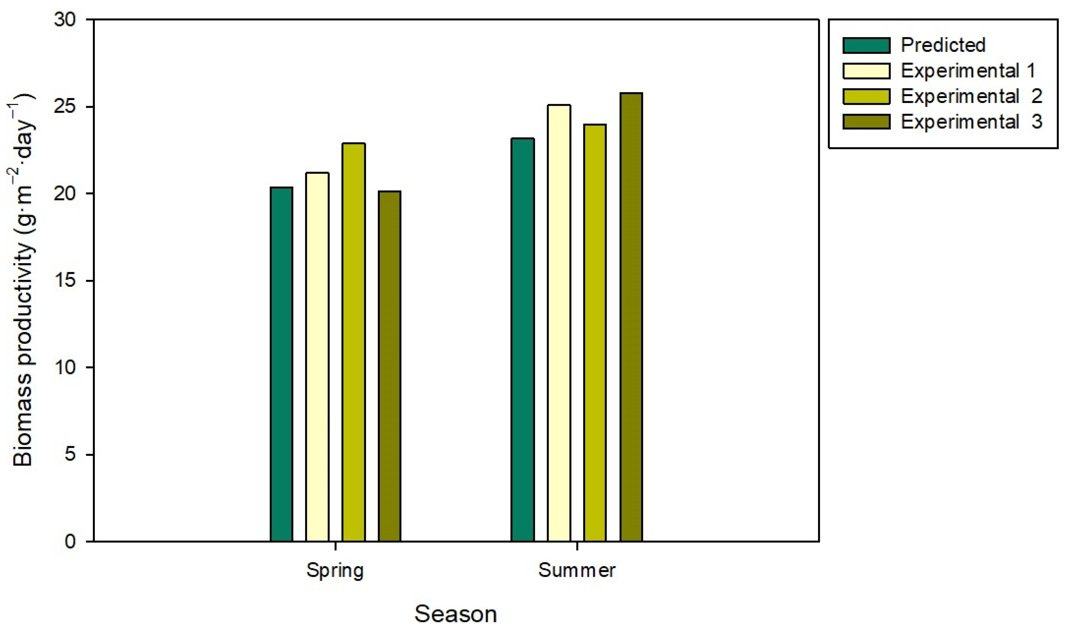 Phycology 02 00005 g004