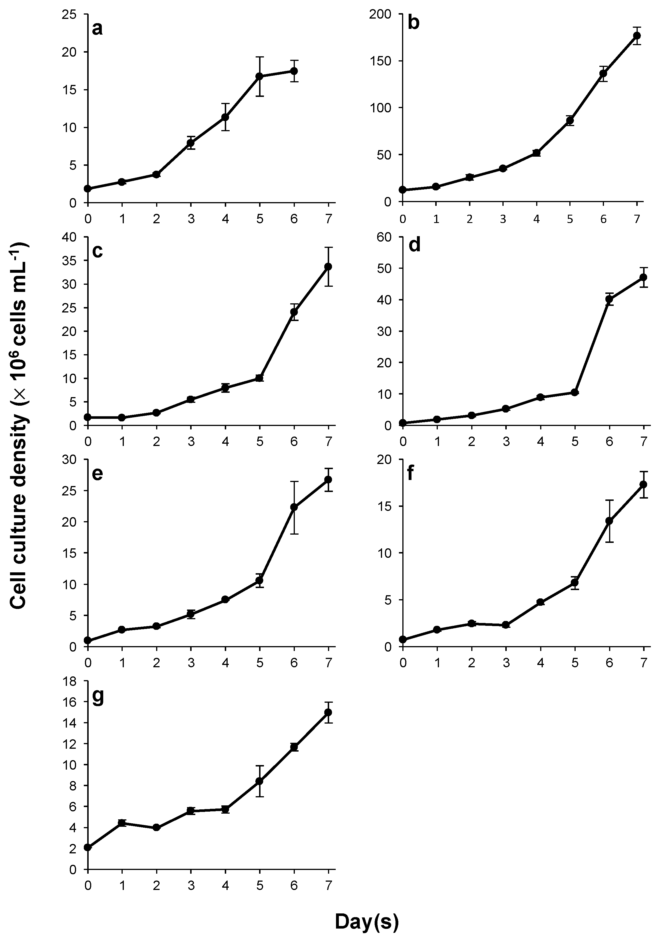 Phycology 02 00006 g003