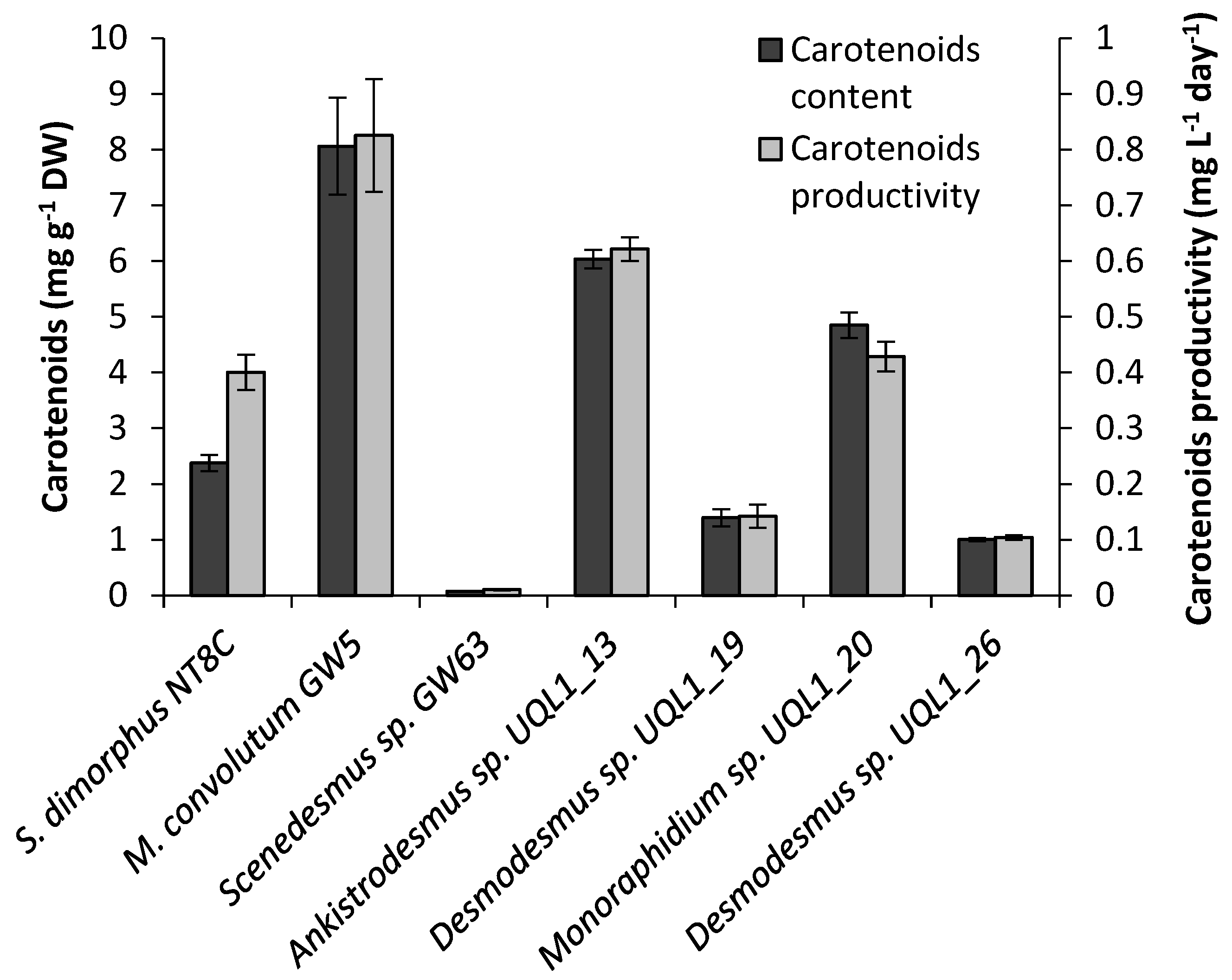 Phycology 02 00006 g006