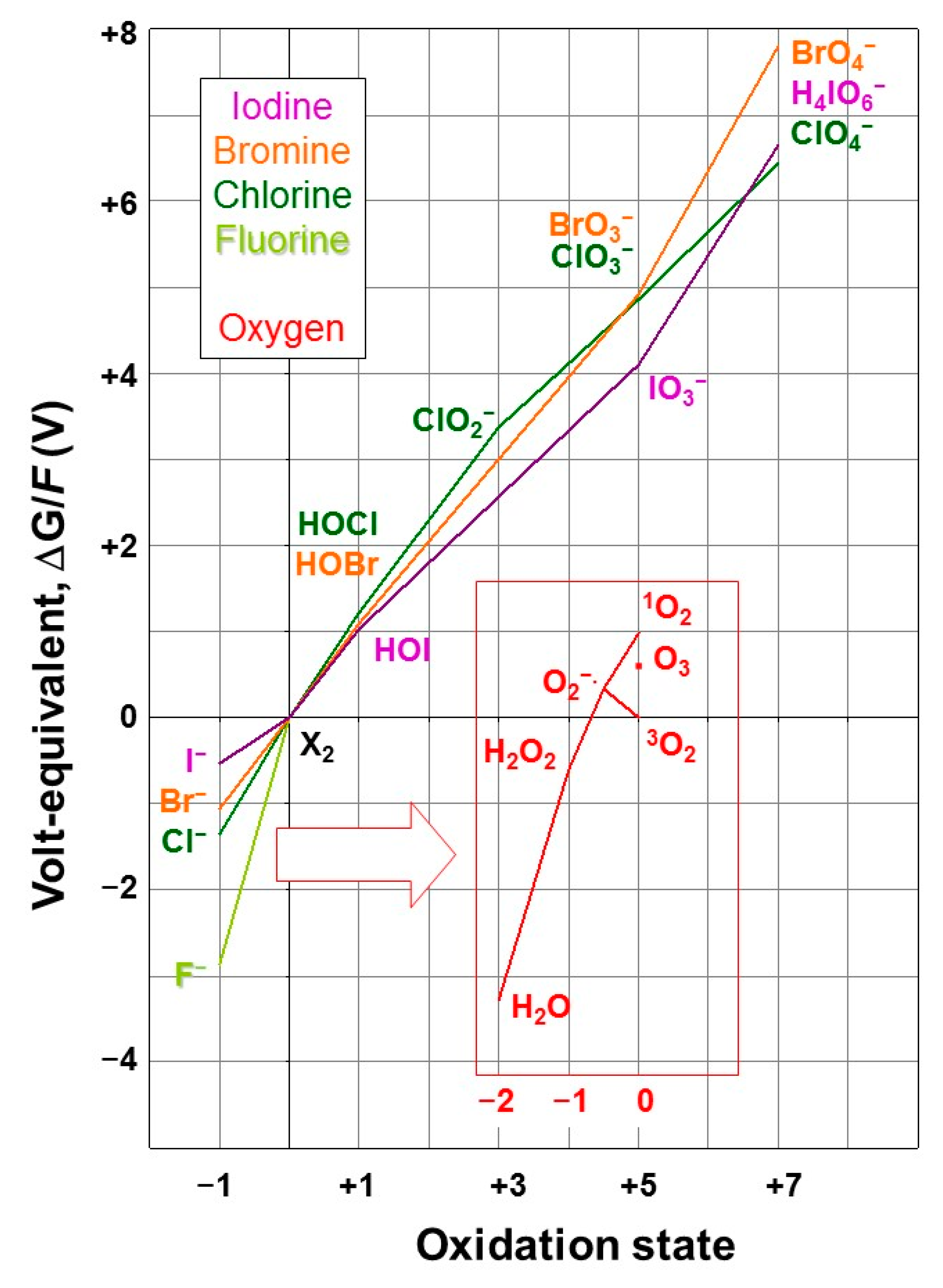 Phycology 02 00009 g001 Phycology 02 00009 g001