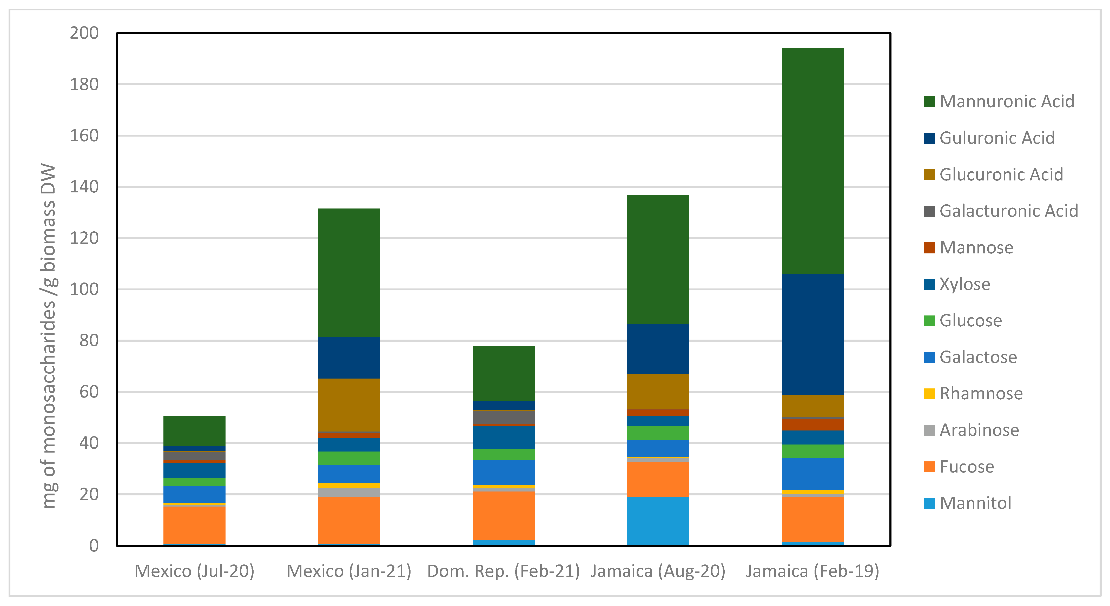 Phycology 02 00011 g002