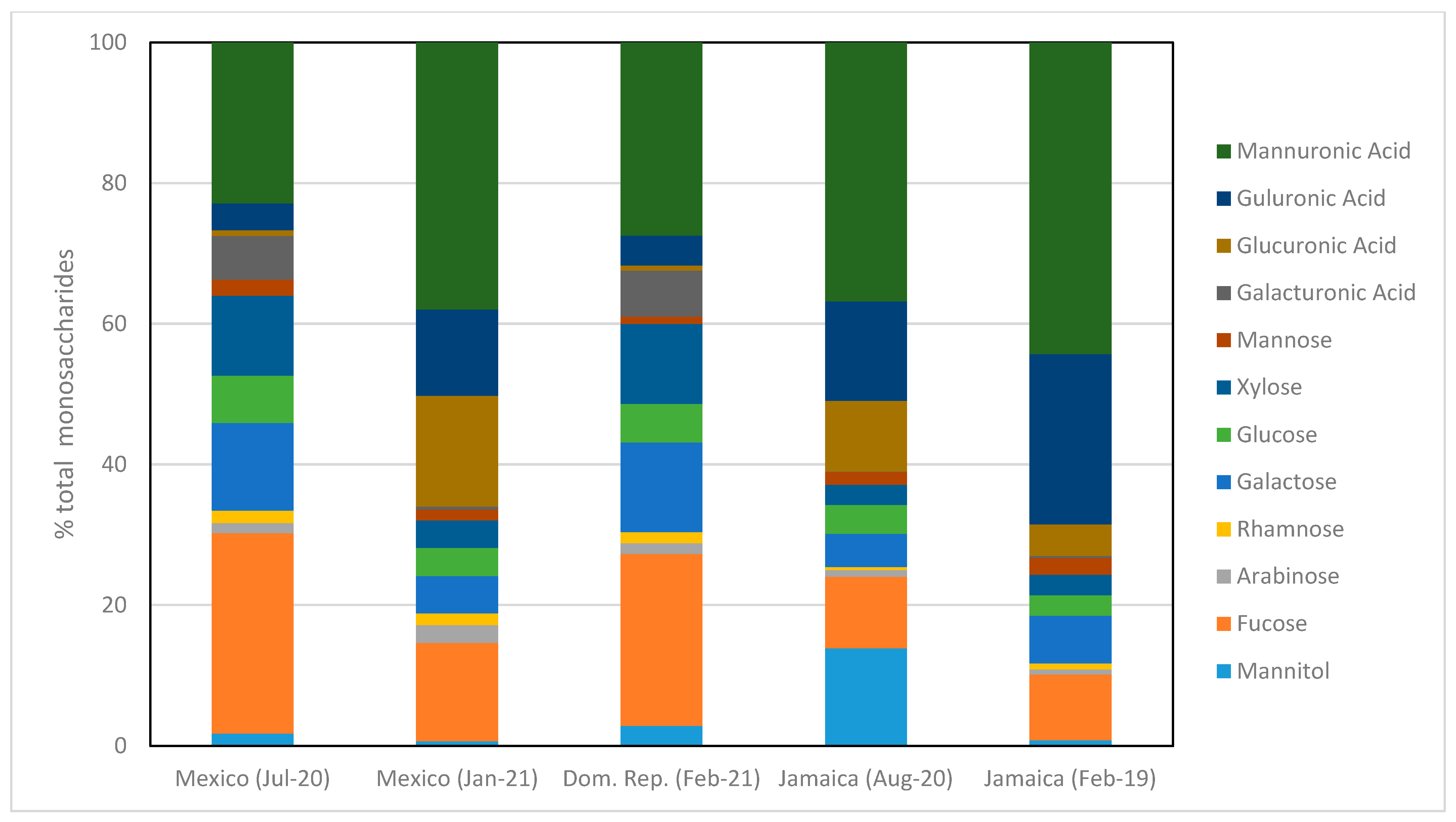 Phycology 02 00011 g003