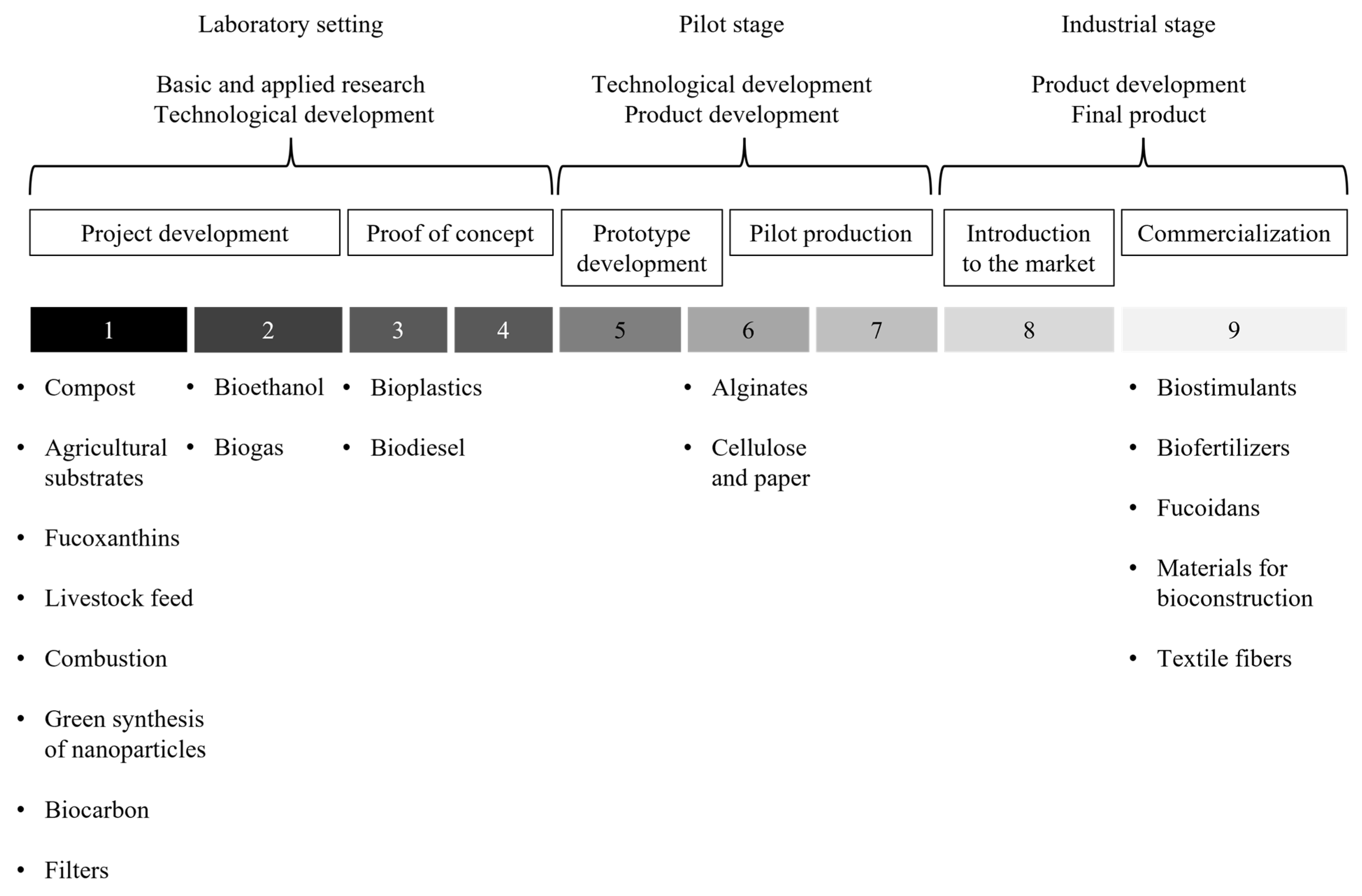 Phycology 02 00014 g006 Phycology 02 00014 g006